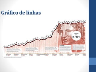 Gráfico de linhas  