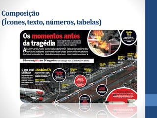 Composição(Ícones, texto, números, tabelas)  