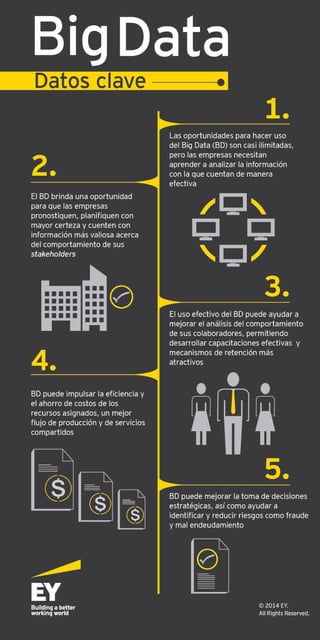 Big Data | PDF
