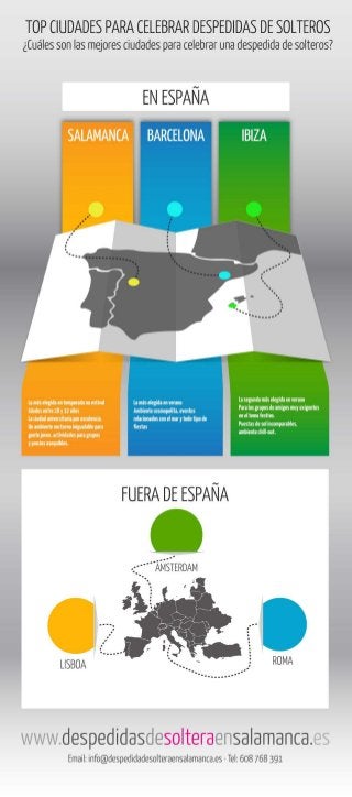 Infografia - Top ciudades para celebrar despedidas de solteros y solteras