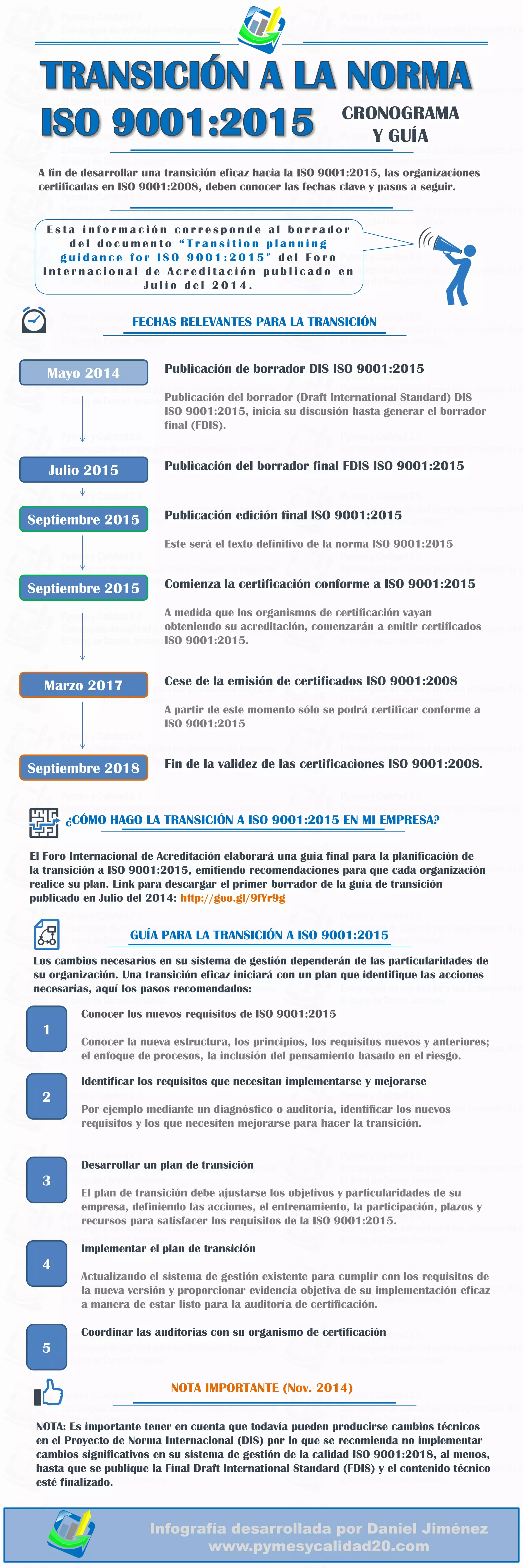 Infografia cronograma transicion iso 9001 2015 | PDF