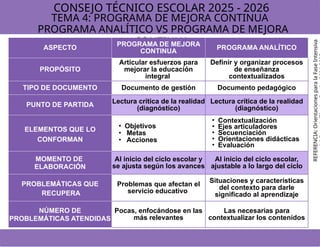 Programa de Mejora Continua en Educación Básica: Proceso y Fases 2025 ...