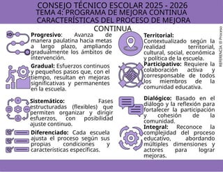 Programa de Mejora Continua en Educación Básica: Proceso y Fases 2025 ...