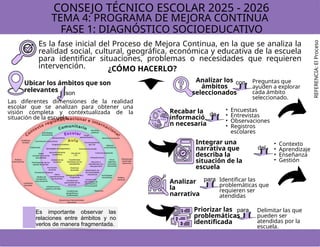 Programa de Mejora Continua en Educación Básica: Proceso y Fases 2025 ...