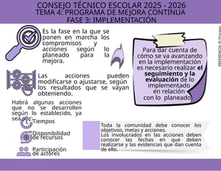 Programa de Mejora Continua en Educación Básica: Proceso y Fases 2025 ...
