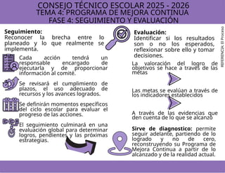 Programa de Mejora Continua en Educación Básica: Proceso y Fases 2025 ...