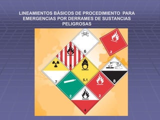 LINEAMIENTOS BÁSICOS DE PROCEDIMIENTO PARA
EMERGENCIAS POR DERRAMES DE SUSTANCIAS
PELIGROSAS
 
