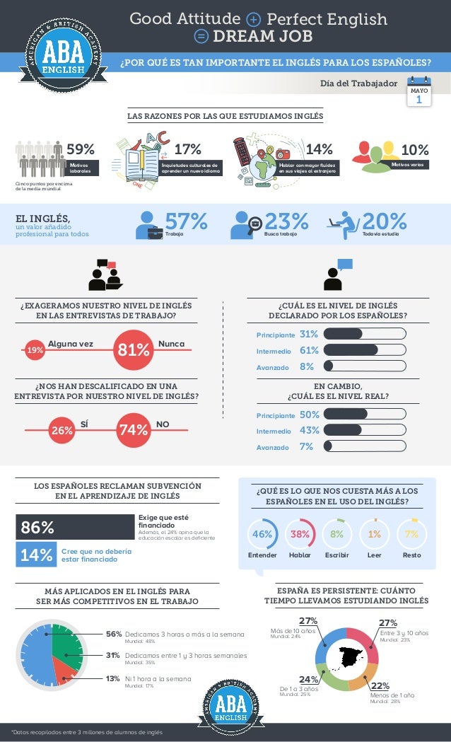 Infografia Dia Del Trabajador Aba English