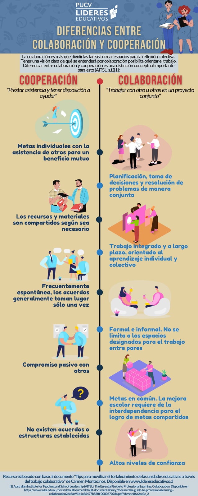 INFOGRAFIAdiferenciascooperacionycolaboracion.pdf