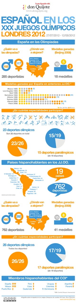 Infografía juegos olímpicos Londres 2012