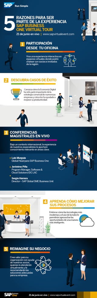 SAP Business One Virtual Tour
