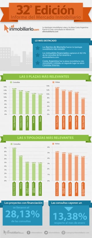 Lotes en la Costa Argentina - Informe Inmobiliario - 2013