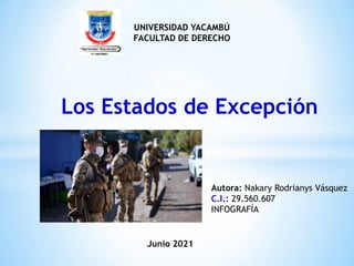 UNIVERSIDAD YACAMBÚ
FACULTAD DE DERECHO
Autora: Nakary Rodrianys Vásquez
C.I.: 29.560.607
INFOGRAFÍA
Los Estados de Excepción
Junio 2021
 