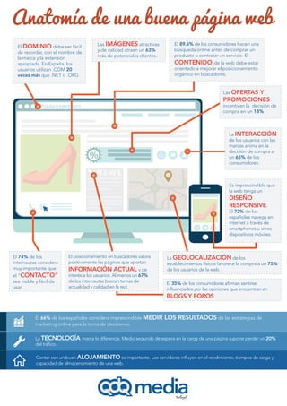 Anatomía de una buena página web