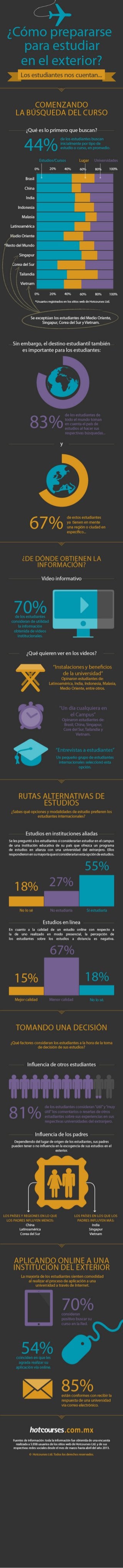 Infografia para-estudiantes-internacionales