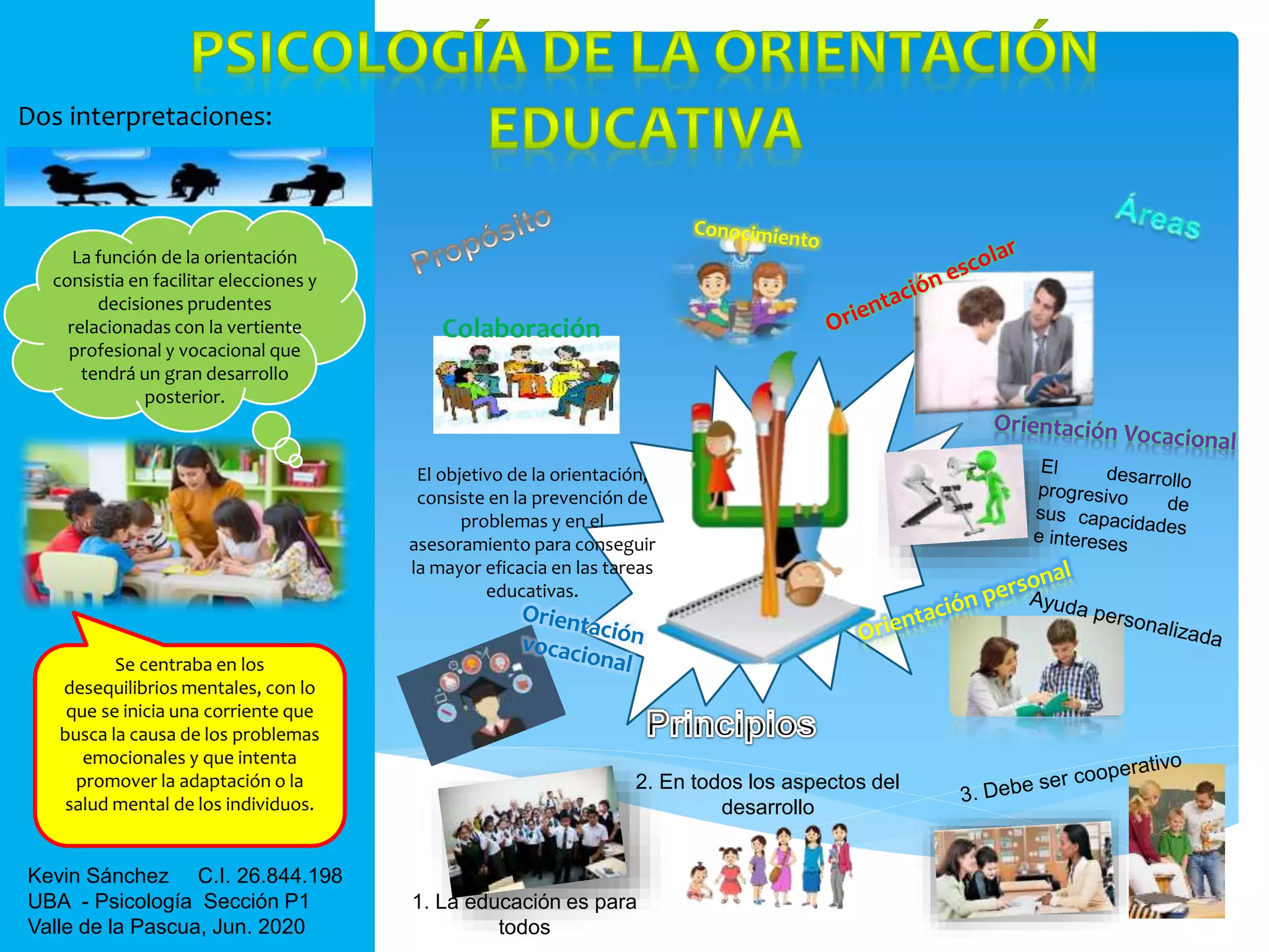 Infografia Psicología de la Orientación Educativa | PPTX
