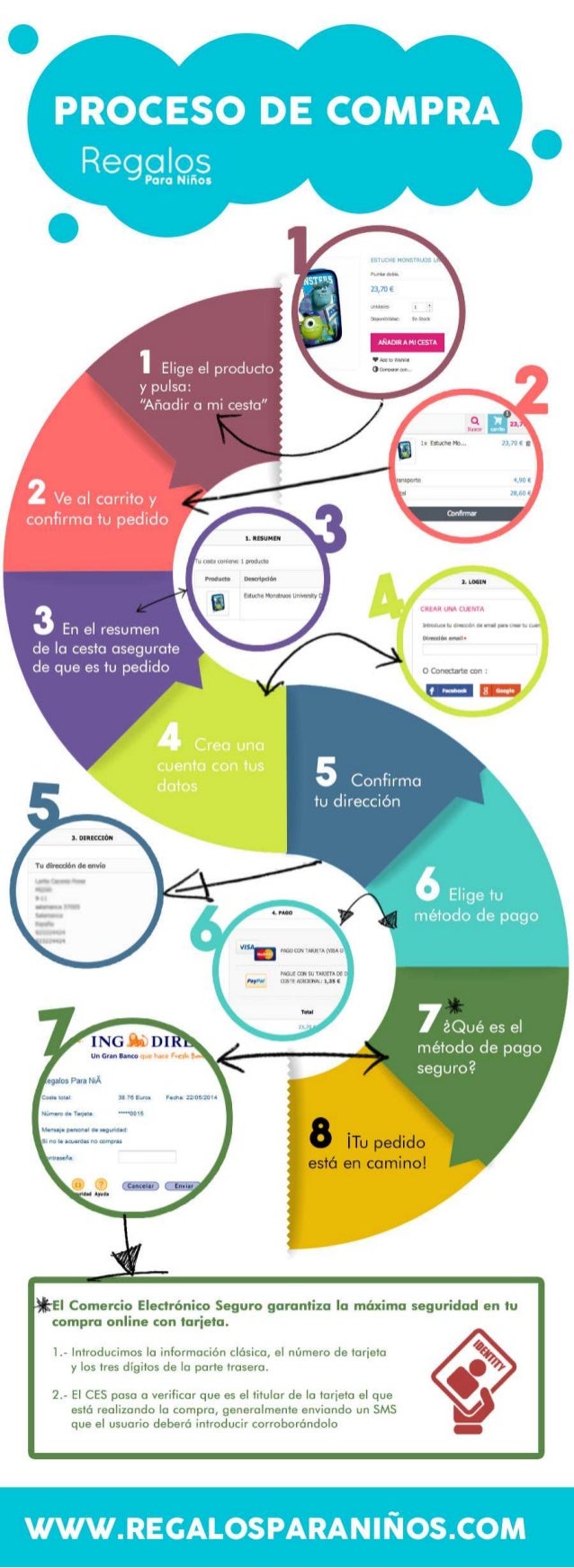 Infografia: Como comprar en Regalosparaniños.com