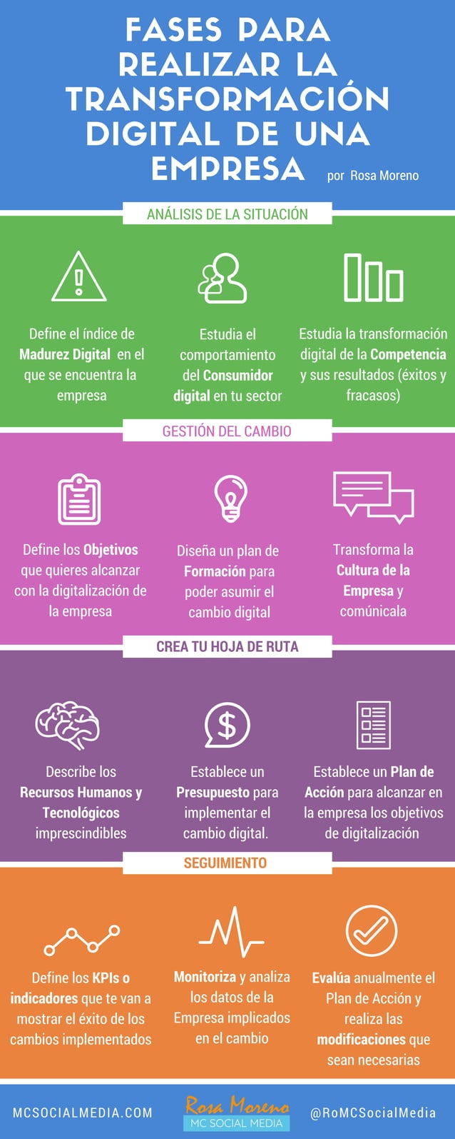 Infografia Claves para la Transformación Digital | PDF