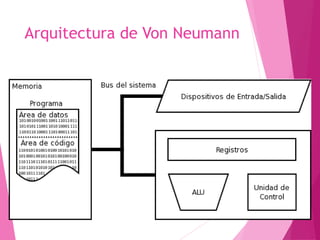 Arquitectura de Von Neumann
 