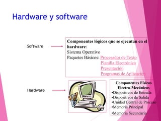 Componentes Físicos
Electro-Mecánicos
•Dispositivos de Entrada
•Dispositivos de Salida
•Unidad Central de Proceso
•Memoria Principal
•Memoria Secundaria
Hardware
Componentes lógicos que se ejecutan en el
hardware:
Sistema Operativo
Paquetes Básicos: Procesador de Texto
Planilla Electrónica
Presentación
Programas de Aplicación
Software
Hardware y software
 