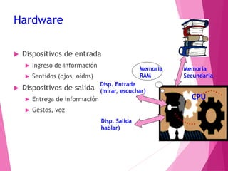 Hardware
 Dispositivos de entrada
 Ingreso de información
 Sentidos (ojos, oídos)
 Dispositivos de salida
 Entrega de información
 Gestos, voz
CPU
Memoria
RAM
Memoria
Secundaria
Disp. Entrada
(mirar, escuchar)
Disp. Salida
hablar)
 