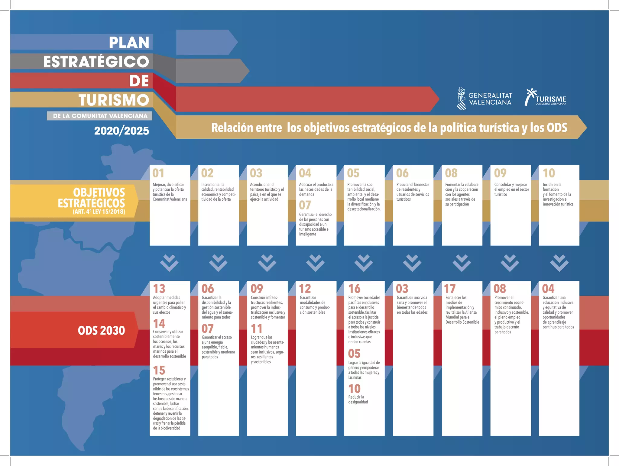 Strategic Planning for Miami-Based Filers