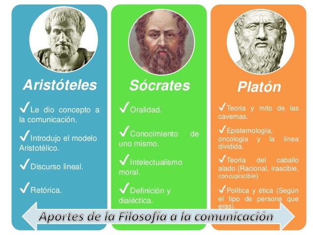 Aportes de la filosofía a la comunicación.
