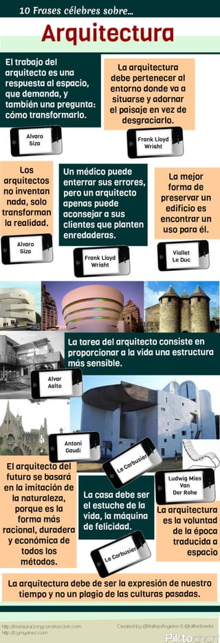 10 citas célebres sobre arquitectura