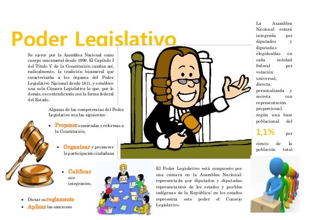 Poder Legislativo
Nacional
Se ejerce por la Asamblea Nacional como
cuerpo unicameral desde 1999. El Capítulo I
del Título ...