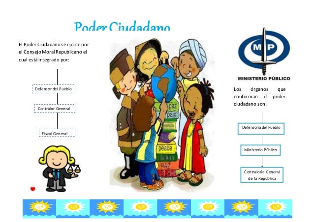 Defensor del Pueblo
Fiscal General
Los órganos que
conforman el poder
ciudadano son:
Contralor General
Defensoría del Pueb...