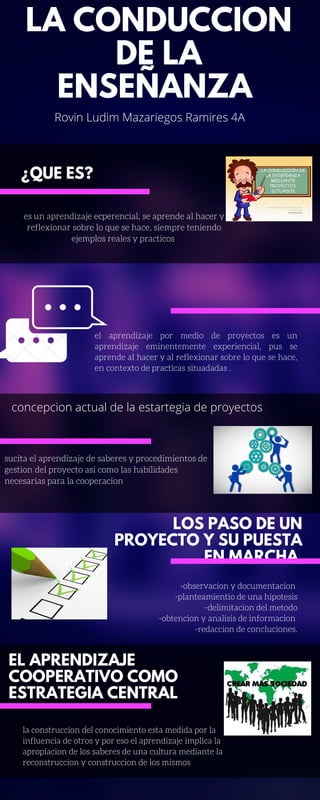 LA CONDUCCION
DE LA
ENSEÑANZA
LOS PASO DE UN
PROYECTO Y SU PUESTA
EN MARCHA
¿QUE ES?
es un aprendizaje ecperencial, se apr...