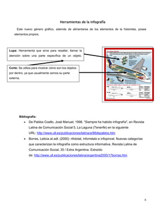 6
Herramientas de la infografía
Este nuevo género gráfico, además de alimentarse de los elementos de la historieta, posee
elementos propios.
Bibliografía:
 De Pablos Coello, José Manuel, 1998. "Siempre ha habido infografía", en Revista
Latina de Comunicación Social 5, La Laguna (Tenerife) en la siguiente
URL: http://www.ull.es/publicaciones/latina/a/88depablos.htm
 Borras, Leticia at adl. (2000): nfototal, inforrelato e infopincel. Nuevas categorías
que caracterizan la infografía como estructura informativa. Revista Latina de
Comunicación Social, 35 / Extra Argentina. Extraído
de: http://www.ull.es/publicaciones/latina/argentina2000/17borras.htm
Lupa: Herramienta que sirve para resaltar, llamar la
atención sobre una parte específica de un objeto.
Corte: Se utiliza para mostrar cómo son los objetos
por dentro, ya que usualmente vemos su parte
externa.
 