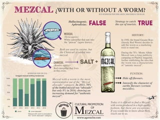 ¿WITH OR WITHOUT A WORM?MEZCAL
CULTURAL PROMOTION
OF
MR
INFORMATION FROM CRM 2016
WITH INFORMATION FROM EMMA JANZEN, SARAH BOWEN & TOM BULLOK.
MEZCAL
Unaged mezcal bottling tendencies
0%
25%
50%
75%
100%
2011 2012 2013 2014 2015 2016
Joven Joven abocado*
Hallucinogenic.
Aphrodisiac. TRUEStrategy to catch
the eye of tourists.
(Bombis agavis)
Red caterpillar that lives
in thes roots.
(Teria agavis)
White caterpillar that eats into
the “pencas” (agave leaves).
In 1950, the brand Gusano Rojo
(literaly Red Worm) decides to
add the worm as a marketing
trick to stand out.
During the 70’s Monte Albán
Mezcal runs a long publicity
campaing on Playboy magazine,
further stablishing the idea that
the worm was a characteristic
of “autentic mezcal”.
MeOCUIL
chinicuil
Both are used in cuisine, but
the Chinicuil is added into
mezcal.
Mezcal with a worm is the most
representative out of the “Mezcal
abocado” category. In 2011, 70%
of the bottled mezcal was “abocado”
but only 8% in 2016; showing an
increasing demand for “authentic
mezcal”.
Hide oﬀ-ﬂavours.
Intensify the character of
earthy ﬂavours (certain
mezcales).
FUNTION:
HISTORY:
SALT +
fALSE
Today it is diﬁcult to ﬁnd a Mezcal
with worm produced in a high quality
fashion, but there are exceptions.
If you would like to know about them,
reach out to us.*Mezcal with worm is included in
the “Joven abocado” category.
 