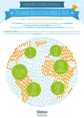 Infografia: 20 claves educativas para 2020 (Fundación Telefónica)