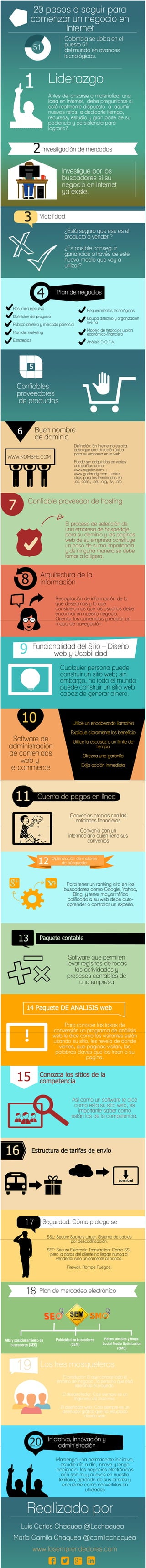 Infografía 20 pasos a seguir para comenzar un negocio en Internet 