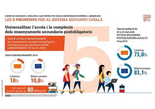 Les 5 prioritats per al sistema educatiu català. 5. Universalitzar l'accés i la compleció dels ensenyaments secundaris pos...