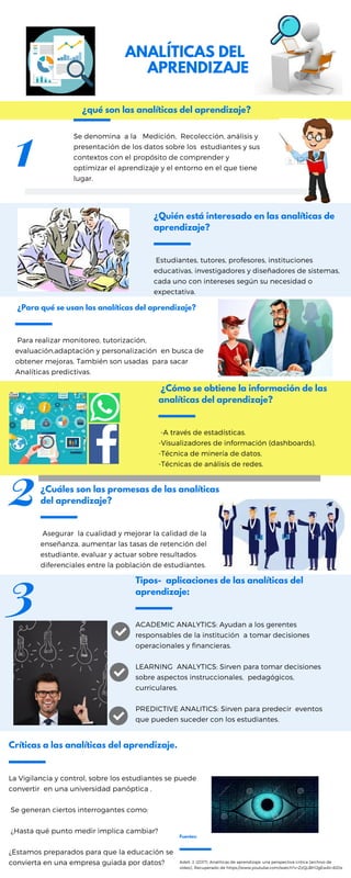ANALITICAS DEL APRENDIZAJE | PDF