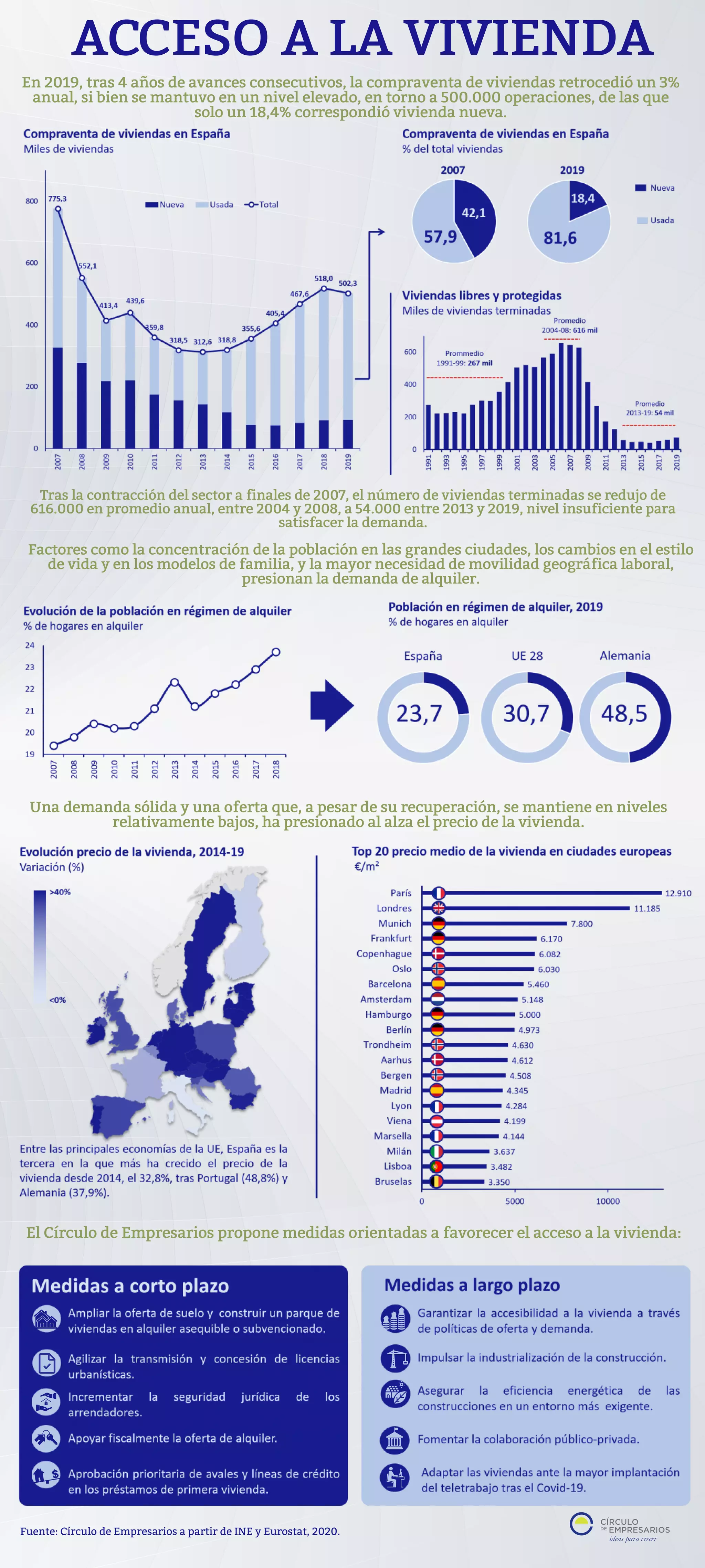 Acceso a la vivienda (Infografía) | PDF