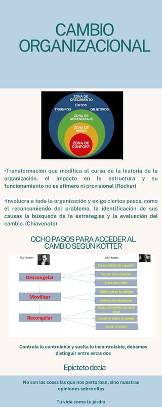 Infografia Aceptacion del Cambio de lider | PDF