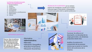Las Técnicas de Auditoría se pueden
clasificar de la siguiente forma:
1. - Estudio General.-
2. - Análisis.-
3. - Inspección.
4. - Confirmación.
5. - Investigación.
6. - Declaraciones y Certificaciones
7. - Observación.
8. - Cálculo.
TECNICAS DE AUDITORIA son los métodos
prácticos de investigación y prueba que el Auditor
utiliza para lograr la información y comprobación
necesaria para poder emitir su opinión profesional.
TIPOS DE AUDITORIAS:
Funcional. Se enfoca en el
desempeño y la idoneidad de los
cargos gerenciales y las dinámicas
propuestas desde estos.
Analítica. Se centra en la
comprensión de los procesos
mismos que se ponen en marcha
dentro de la estructura de la
empresa.
INSTRUMENTO NORMATIVO
•Normativa.
•Administrativa.
•Mercado.
•Ubicación Geográfica.
•Estudios Financieros.
•Situación Económica.
