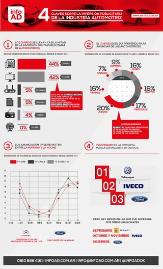 Infografía: Como pauta la industria Automotriz en Argentina