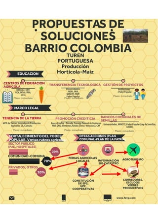 INFOGRAFIA B COLOMBIA.pdf