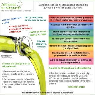 Infografía Beneficios de las grasas buenas omega 3 y 6