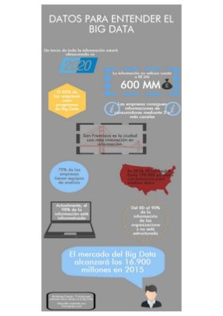 Infografía: hacia dónde va el Big Data