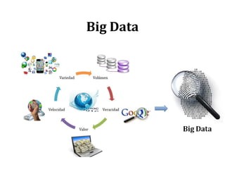 Big Data
 
