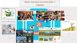 REDES SOCIALES EN HOTELERÍA Y
TURISMO
Redes Sociales
COMPRA DE PAQUETES TURISTICOS GANANCIAS
EXPERIENCIAS
Publicidad
Culturasouvenirs
 