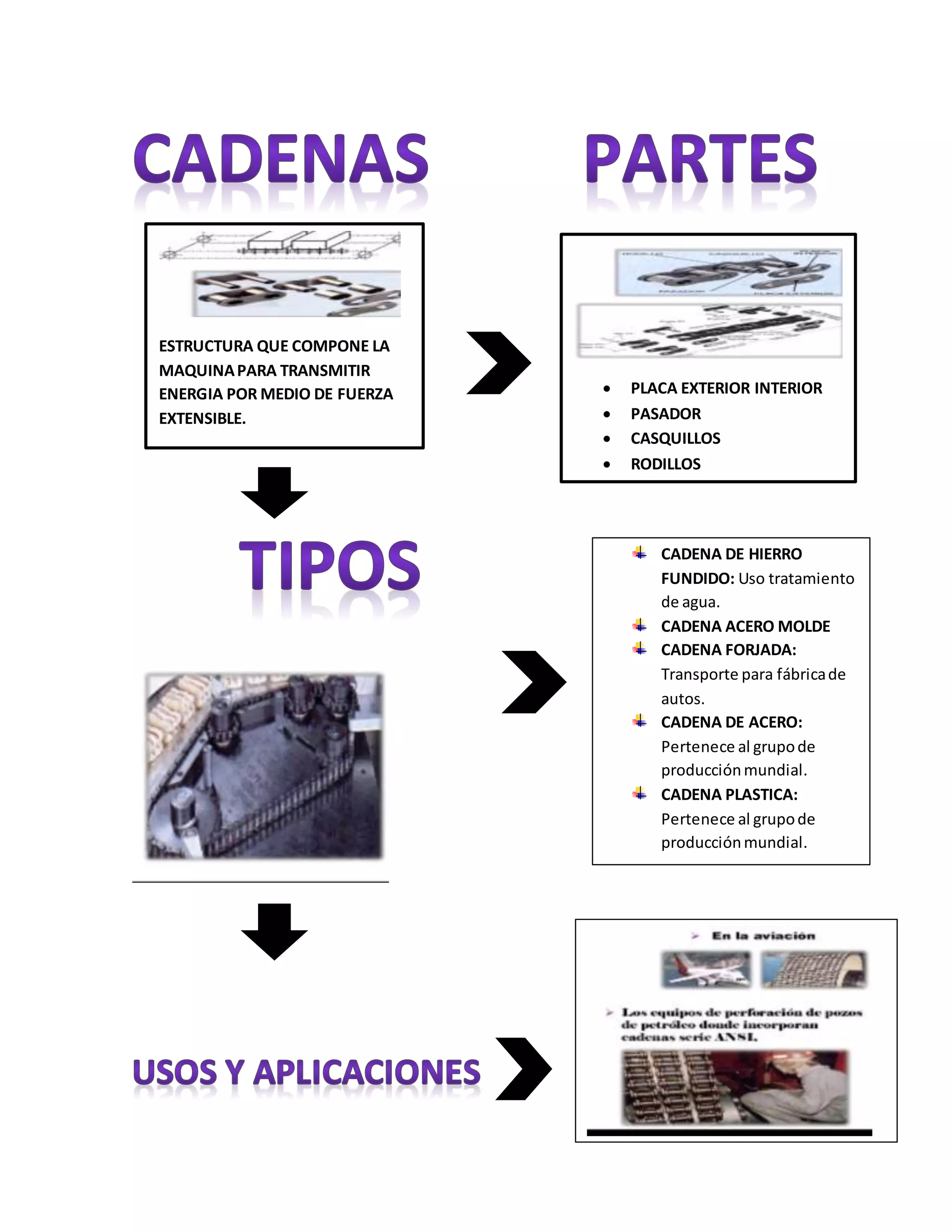 Infografia cadenas[1] | DOCX