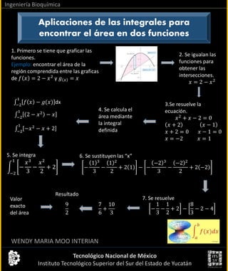 Tecnológico Nacional de México
Instituto Tecnológico Superior del Sur del Estado de Yucatán
Ingeniería Bioquímica
WENDY MARIA MOO INTERIAN
Aplicaciones de las integrales para
encontrar el área en dos funciones
1. Primero se tiene que graficar las
funciones.
Ejemplo: encontrar el área de la
región comprendida entre las graficas
de 𝑓 𝑥 = 2 − 𝑥2
y 𝑔 𝑥 = 𝑥
2. Se igualan las
funciones para
obtener las
intersecciones.
𝑥 = 2 − 𝑥2
3.Se resuelve la
ecuación.
𝑥2
+ 𝑥 − 2 = 0
𝑥 + 2 𝑥 − 1
𝑥 + 2 = 0 𝑥 − 1 = 0
𝑥 = −2 𝑥 = 1
4. Se calcula el
área mediante
la integral
definida
−2
1
𝑓 𝑥 − 𝑔(𝑥) dx
5. Se integra
−2
1
−
𝑥3
3
−
𝑥2
2
+ 2
6. Se sustituyen las “x”
−
1 3
3
−
1 2
2
+ 2 1 − −
−2 3
3
−
−2 2
2
+ 2 −2
−2
1
2 − 𝑥2
− 𝑥
−2
1
−𝑥2
− 𝑥 + 2
7. Se resuelve
−
1
3
−
1
2
+ 2 −
8
3
− 2 − 4
7
6
+
10
3
9
2
Resultado
Valor
exacto
del área
 