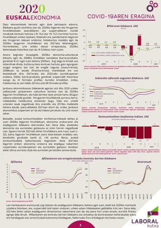 10
0
-10
-20
-30
-40
I I
I II III IV I II III IV I
2019 2020 I
I
I
I II III IV I II III IV I
2019 2020 2021 I
EAE
NAFARROA...