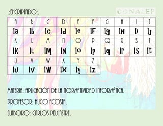 .:ENCRIPTADO:.
Materia: Aplicación de la normatividad informática.
Profesor: Hugo Acosta.
Elaboro: Carlos Pelcastre.
A B C D E F G H I J
Ia Ib Ic Id Ie If Ig Ih Ii Ij
K L M N O P Q R S T
Ik Il Im In Io Ip Iq Ir Is It
U V W X Y Z
Iu Iv Iw Ix Iy Iz